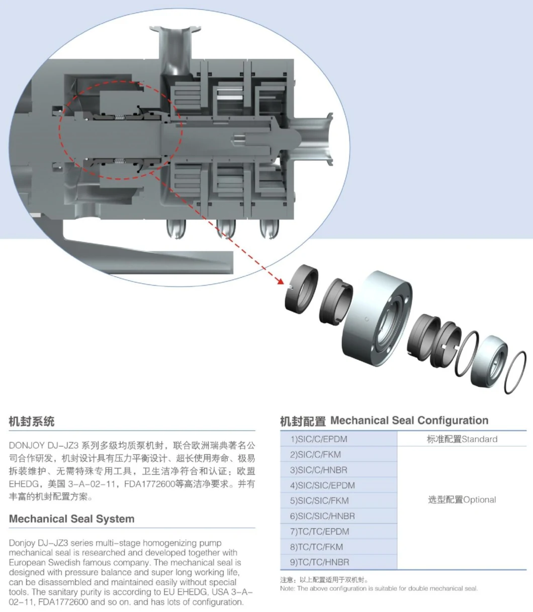 Homogeneous Multi-Stage Emulsifying Mixing Shearing Pump with 75kw Motor