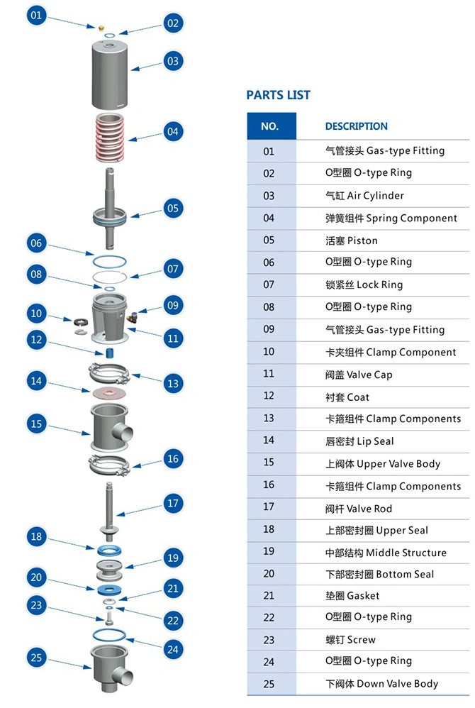 Sanitary Stainless Steel 316L Mix Proof Valve with Double Seat Mix Proof Valve