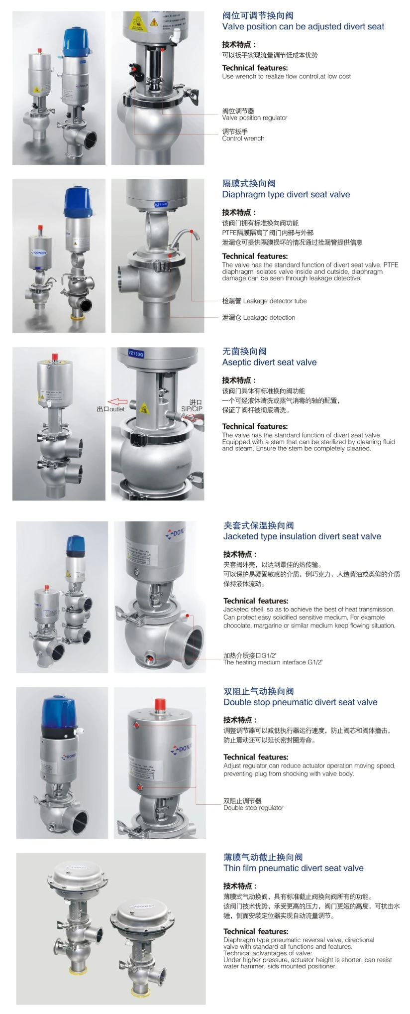 Reversing Divert Seat Stainless Steel Pharmaceutical Pneumatic Valve With F-Top