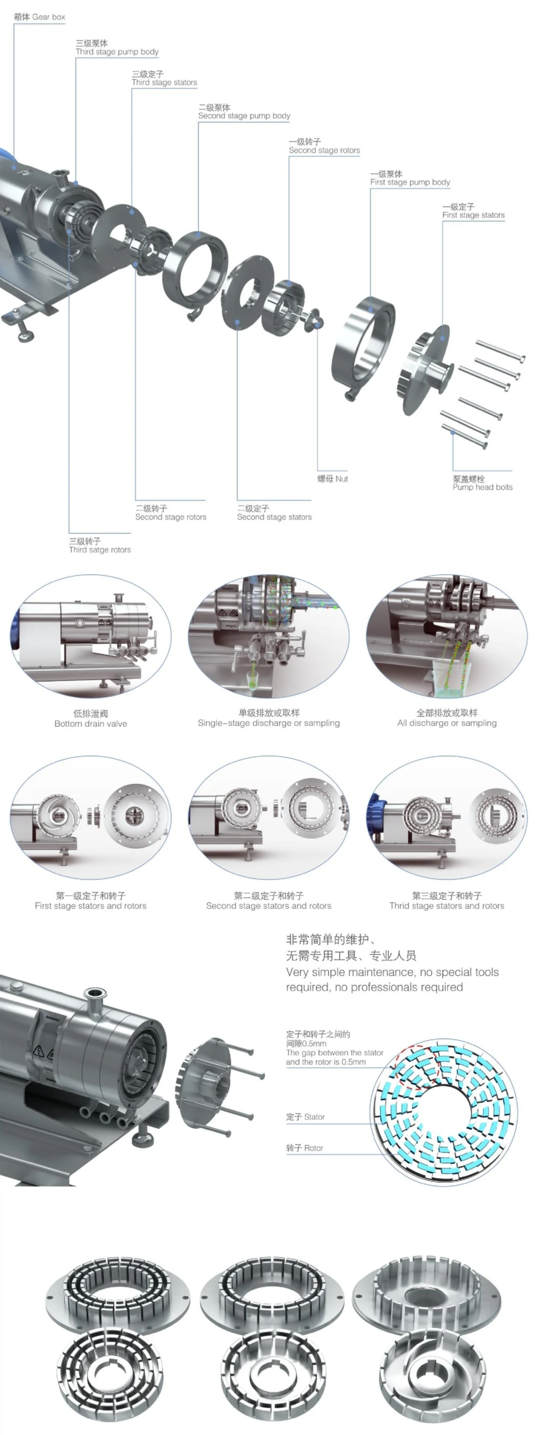 Homogeneous Multi-Stage Emulsifying Mixing Shearing Pump with 15kw Motor