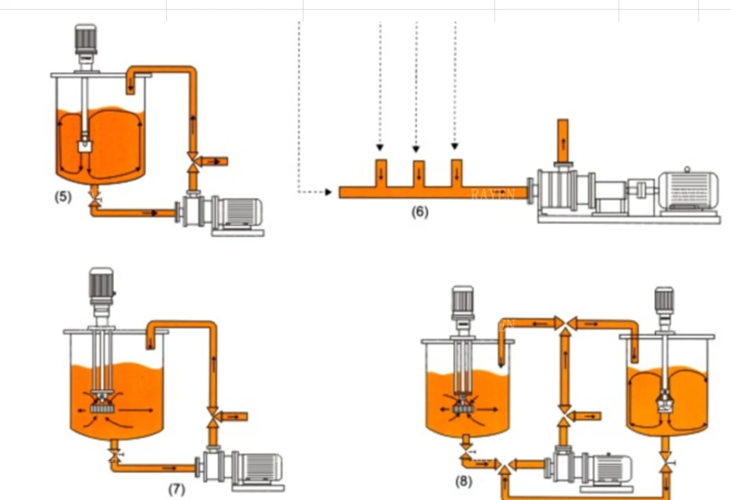 Homogenizing and Emulsifying Machine High Shear Mixer Food Emulsification Pump Emulsifier Pump